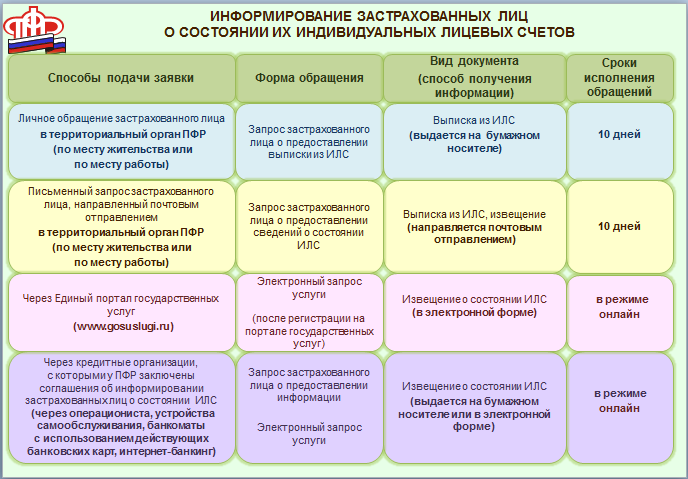 Информирование в 2013 году.png